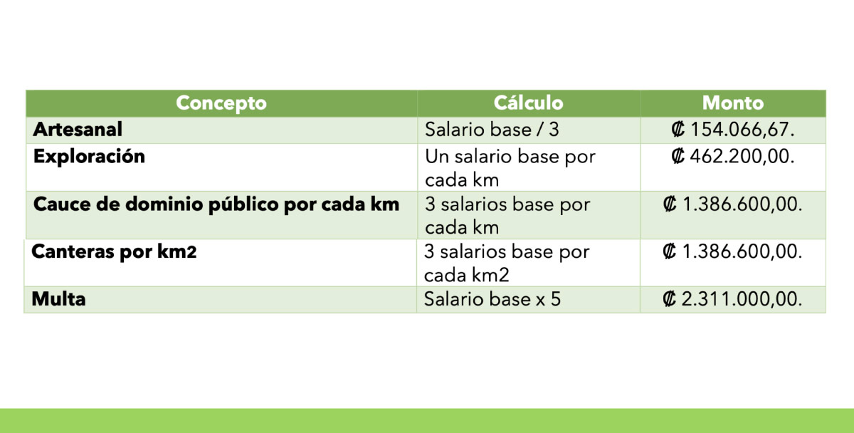 Tabla de montos a cancelar para el 2023