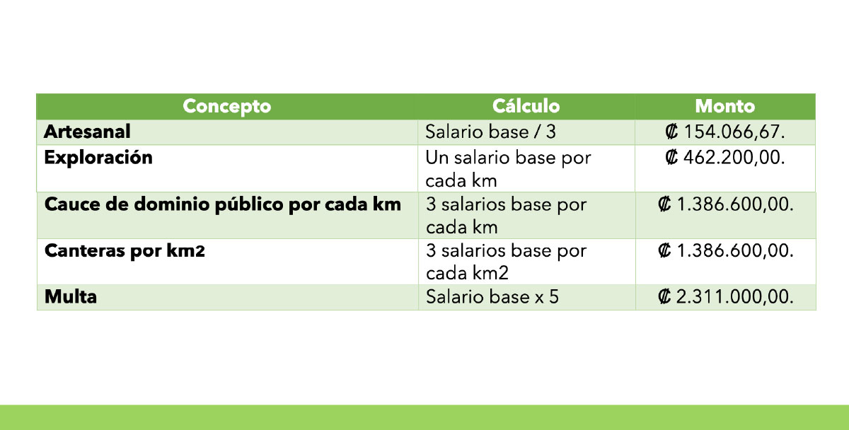 Tabla de montos a cancelar para el 2023